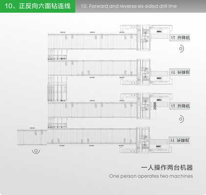 สายการผลิตเฟอร์นิเจอร์แผงไม้ขนาด 300 มม. 6 เครื่องจักรที่น่าเบื่อ CNC หกด้าน