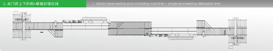 เครื่องรัดขอบไม้ Mdf Line Gantry Type Loading Unloading