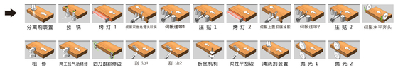 เครื่องบานขอบความเร็วสูงแบบอัตโนมัติ
